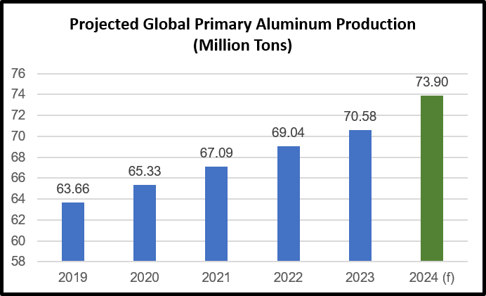 Aluminum Outlook - QuantArt Market