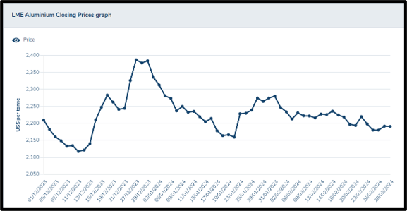 Aluminum Outlook - QuantArt Market